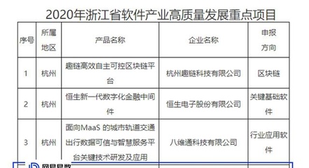 引領技術革新，網易易數入選浙江省軟件產業高質量發展重點項目